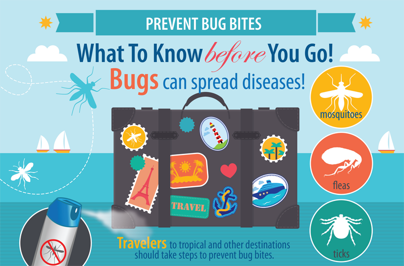 CDC Prevent Bug Bites