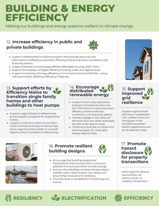Climate Action Plan Strategies for Building Efficiency