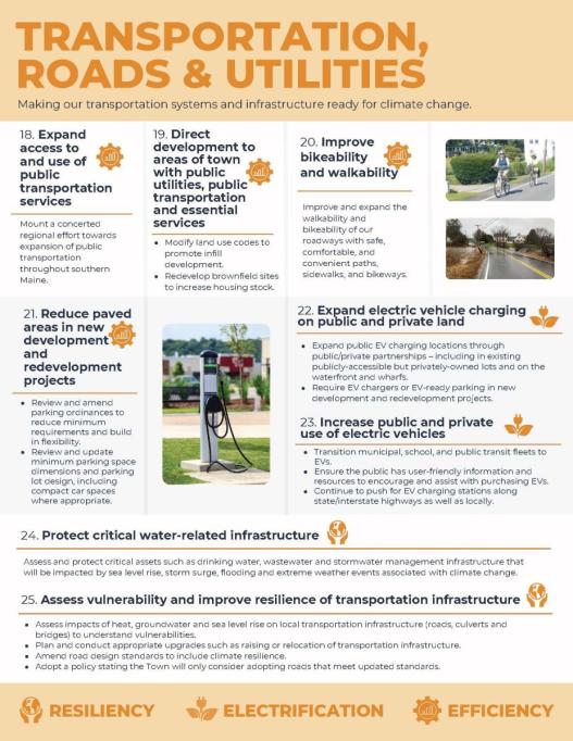 Climate Action Plan Strategies for Transportation