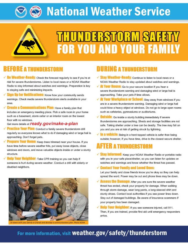 Informational poster about thunderstorms
